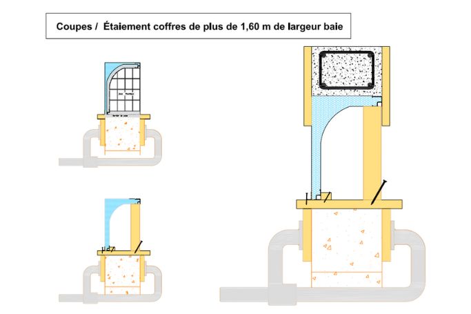 coupe vue de profil des coffre de plus de 1m60 de largeur